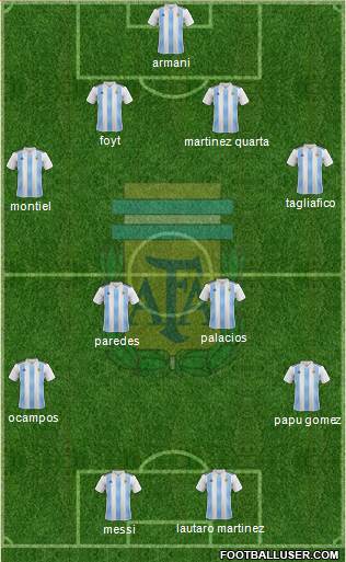 Argentina Formation 2020