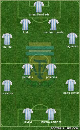 Argentina Formation 2020