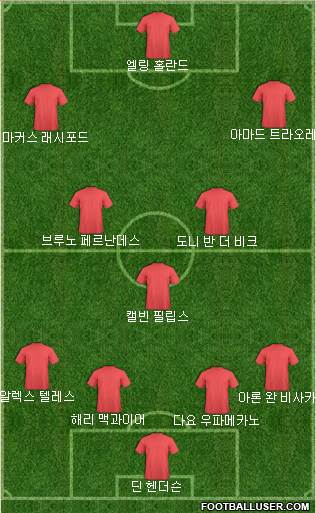 Manchester United Formation 2020