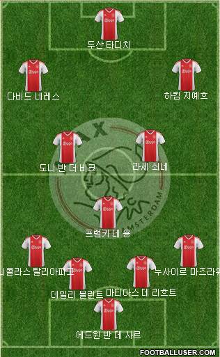 AFC Ajax Formation 2020