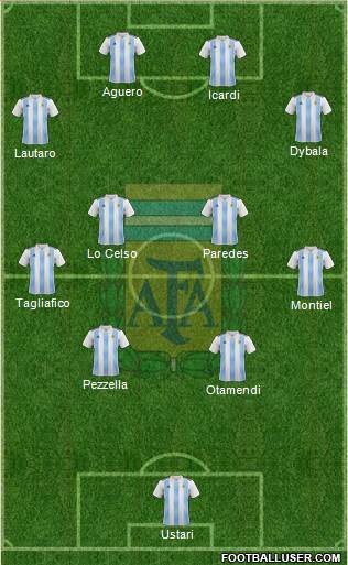 Argentina Formation 2020