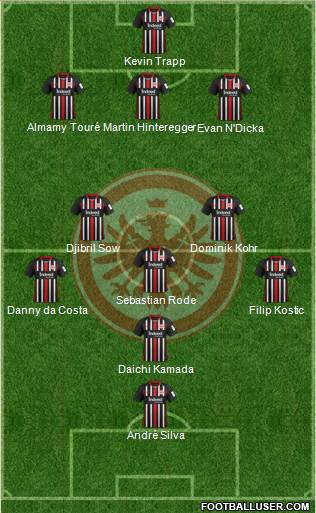 Eintracht Frankfurt Formation 2020