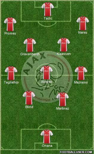 AFC Ajax Formation 2020
