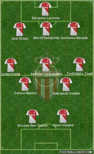 AS Monaco FC Formation 2020