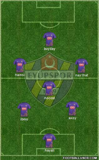 Eyüpspor Formation 2020