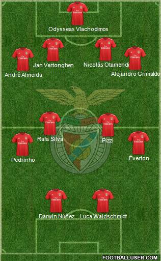 Sport Lisboa e Benfica - SAD Formation 2020