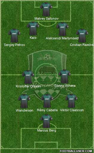 FC Krasnodar Formation 2020