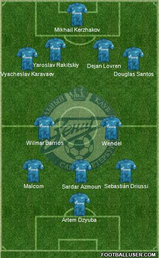 Zenit St. Petersburg Formation 2020