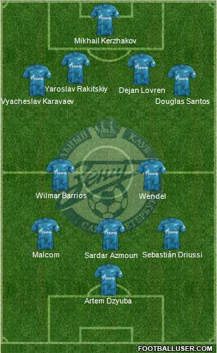 Zenit St. Petersburg football formation