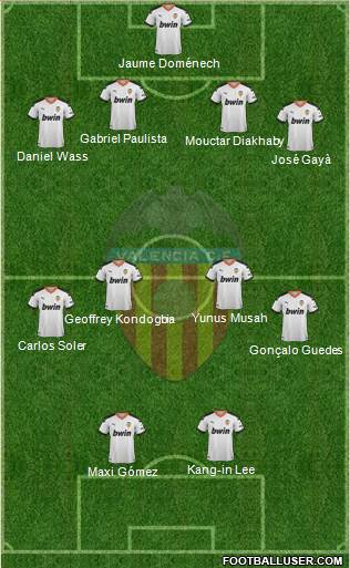 Valencia C.F., S.A.D. Formation 2020