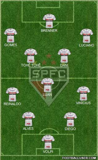São Paulo FC Formation 2020