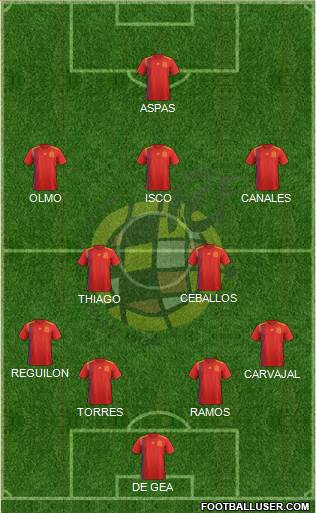Spain Formation 2020