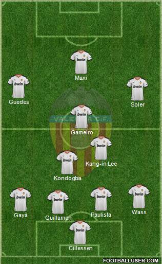 Valencia C.F., S.A.D. Formation 2020