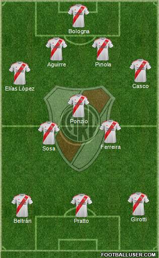 River Plate Formation 2020