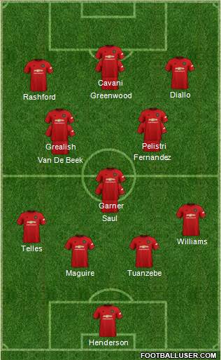 Manchester United Formation 2020