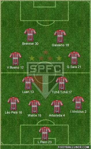 São Paulo FC Formation 2020