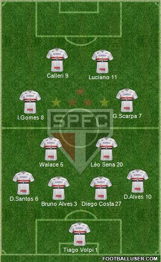 São Paulo FC Formation 2020