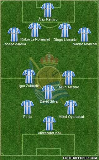 Real Sociedad C.F. B Formation 2020