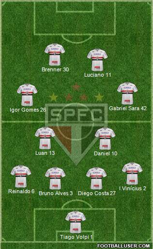 São Paulo FC Formation 2020