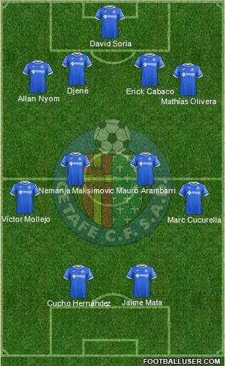 Getafe C.F., S.A.D. Formation 2020