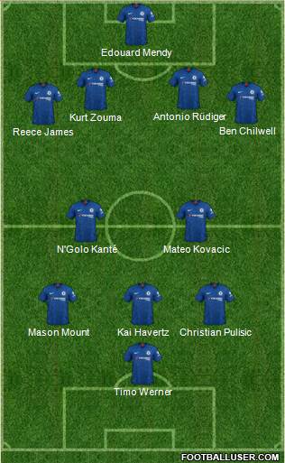Chelsea Formation 2020