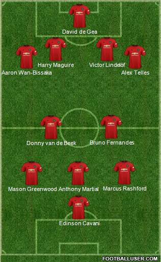 Manchester United Formation 2020