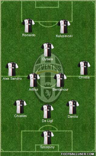 Juventus Formation 2020