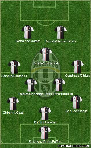 Juventus Formation 2020