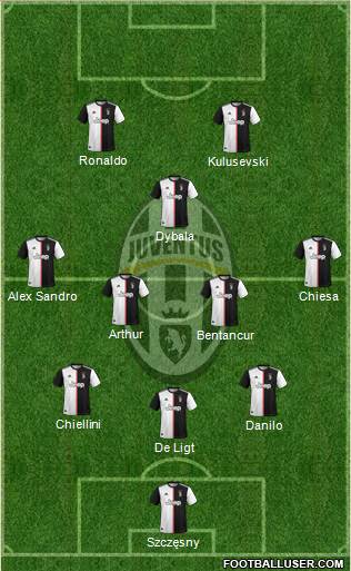 Juventus Formation 2020
