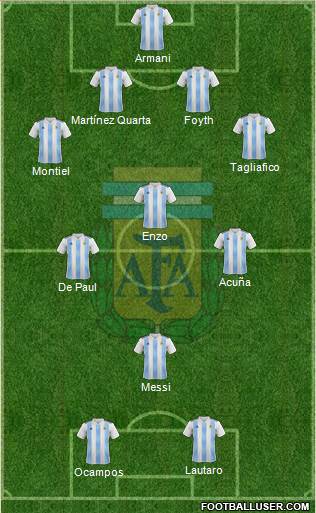 Argentina Formation 2020