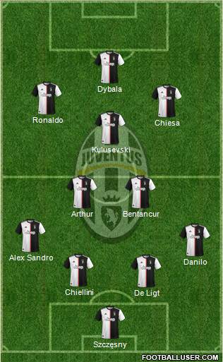 Juventus Formation 2020