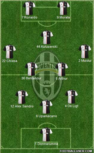 Juventus Formation 2020