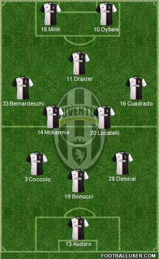 Juventus Formation 2020