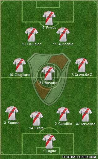 River Plate Formation 2020