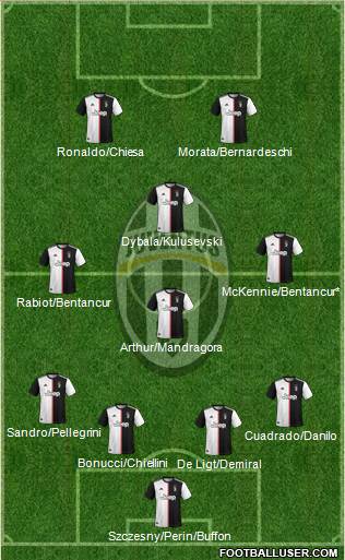Juventus Formation 2020