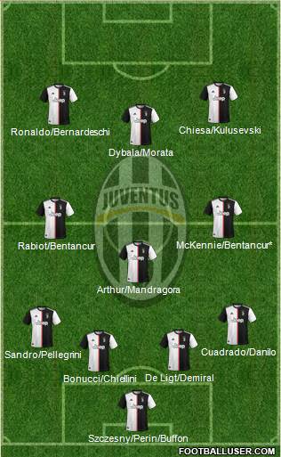 Juventus Formation 2020
