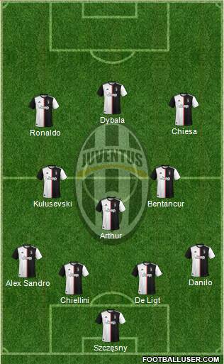 Juventus Formation 2020