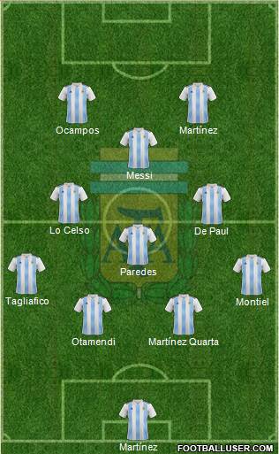 Argentina Formation 2020
