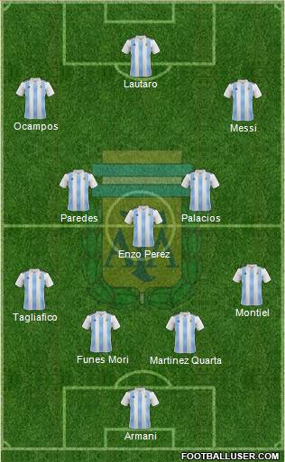 Argentina Formation 2020