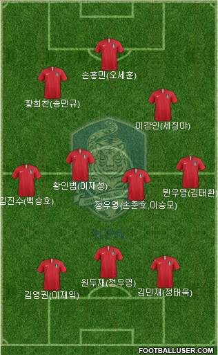 South Korea Formation 2020