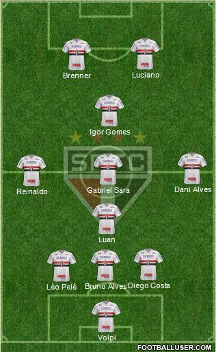 São Paulo FC Formation 2020