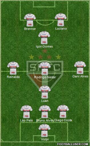 São Paulo FC Formation 2020