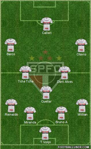 São Paulo FC Formation 2020