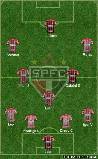 São Paulo FC Formation 2020
