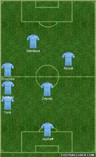 Manchester City Formation 2020