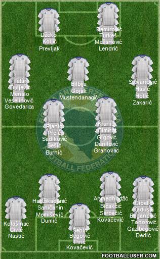 Bosnia and Herzegovina football formation