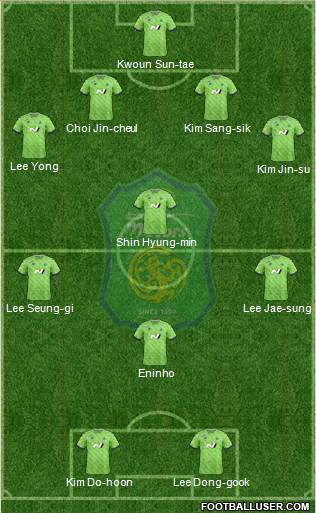 Jeonbuk Hyundai Motors Formation 2020