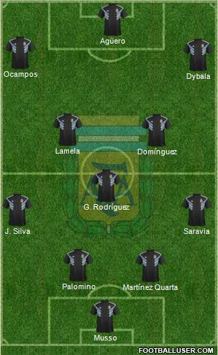 Argentina Formation 2020