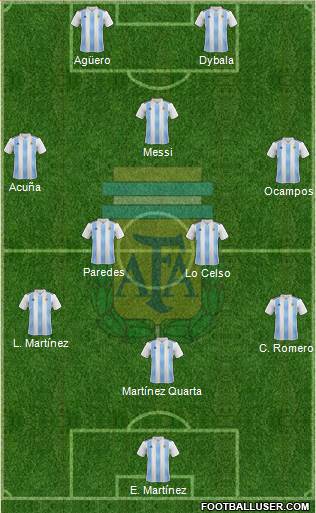 Argentina Formation 2020