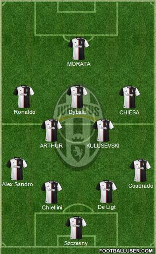 Juventus Formation 2020